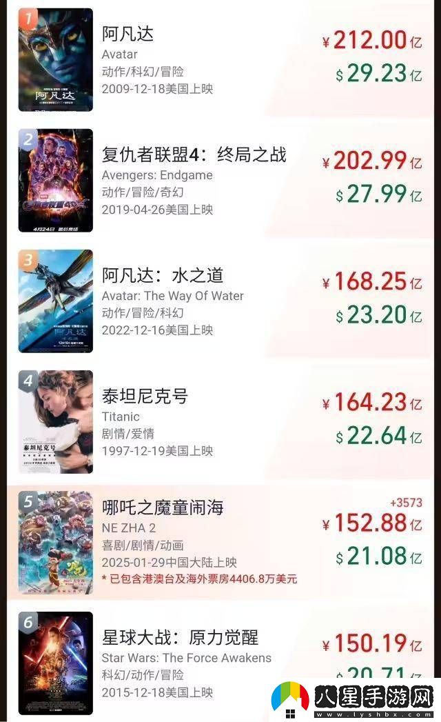哪吒系列電影破200億票房奇跡