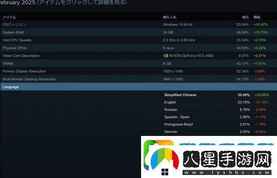 Steam