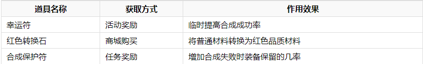 熱血江湖增加合成機率方法一覽