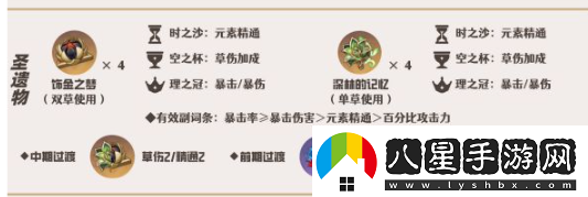原神艾爾海森圣遺物套裝推薦