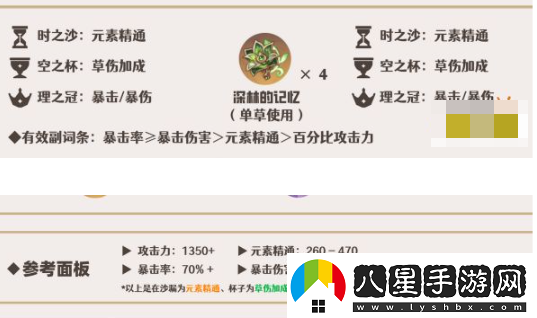 原神艾爾海森圣遺物套裝推薦