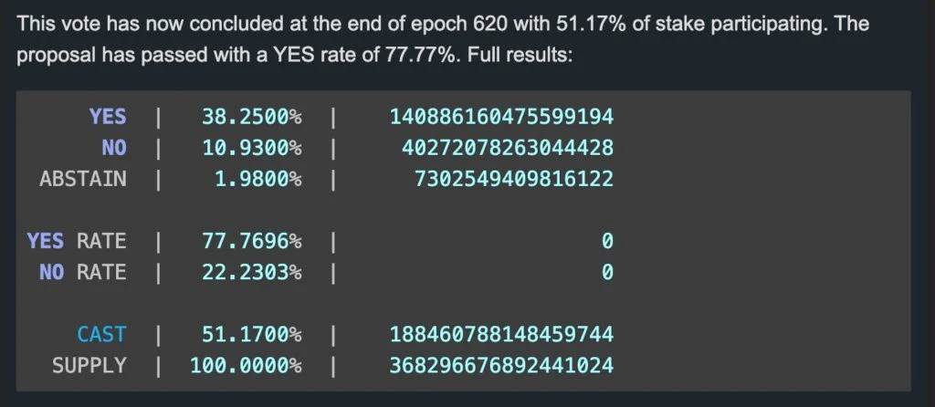 Solana通過優(yōu)先費(fèi)用100%分配給驗(yàn)證者提案!SOL站回170美元