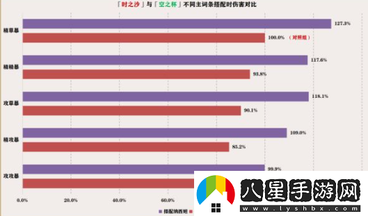 原神艾爾海森圣遺物套裝推薦