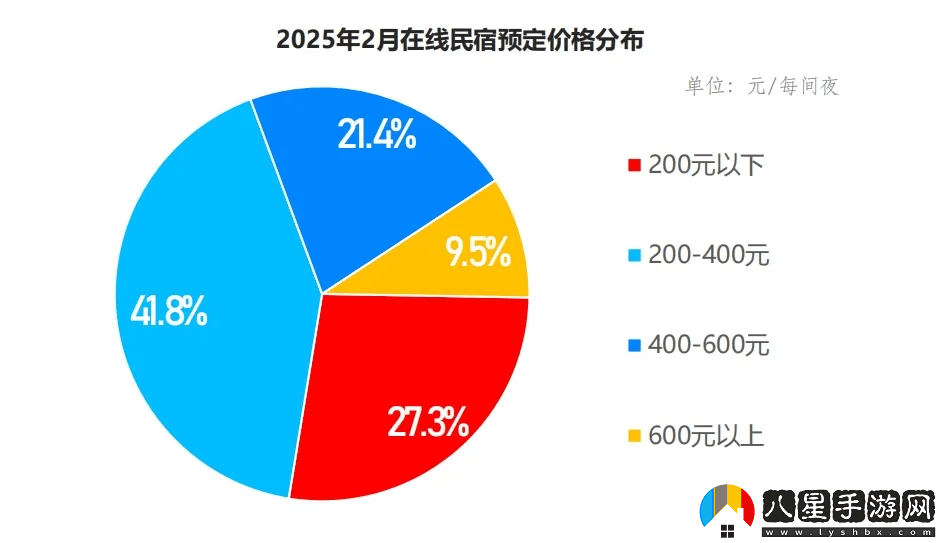 民宿熱下的冷思考