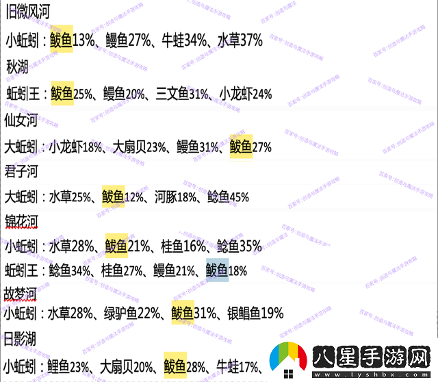 創(chuàng)造與魔法鲅魚(yú)在哪釣幾率高