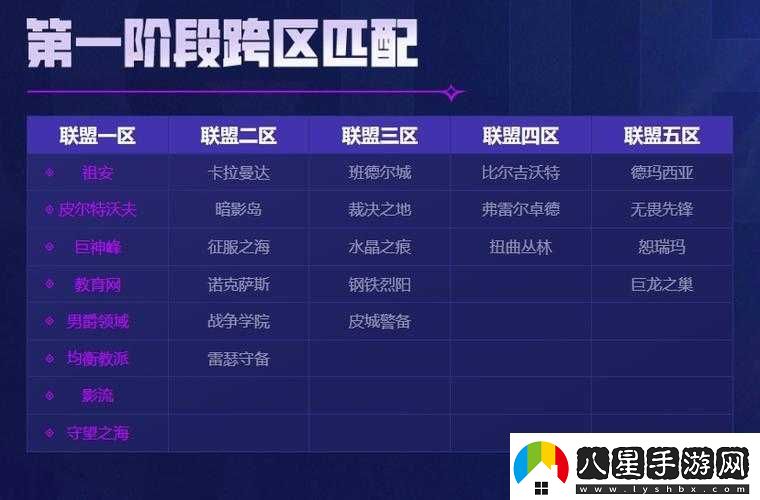 英雄聯(lián)盟跨區(qū)匹配功能詳解