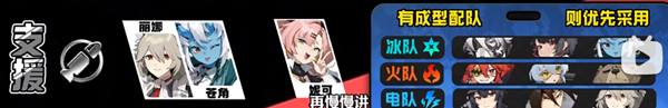 絕區(qū)零攻略大全