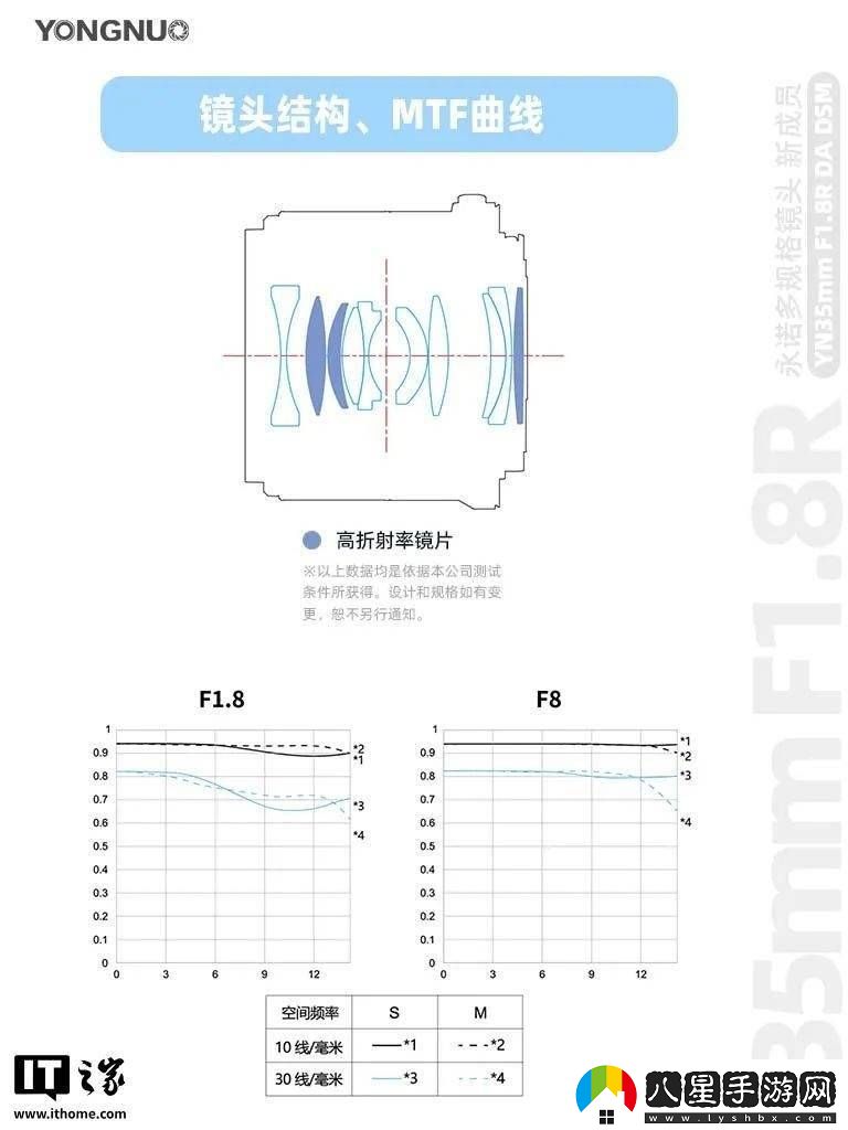 永諾自研相機卡口進行中