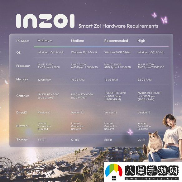 inZOI“智能Zoi”模式配置需求