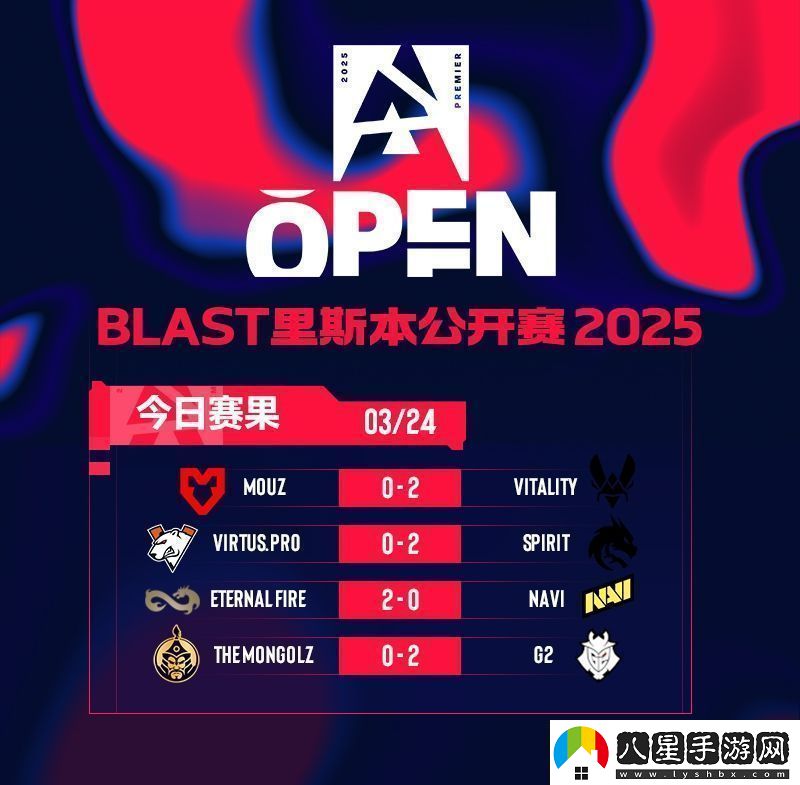 BLAST里斯本小組決賽賽果一覽