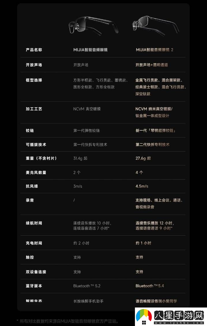 小米MIJIA智能音頻眼鏡2眾籌上線