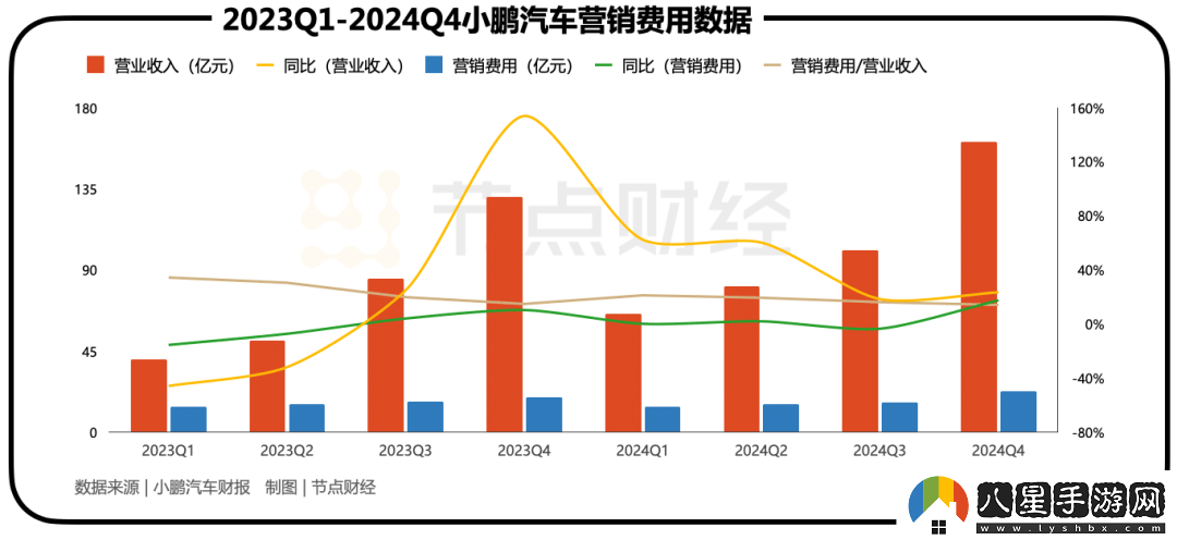 何小鵬的逆襲