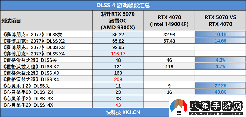 耕升RTX