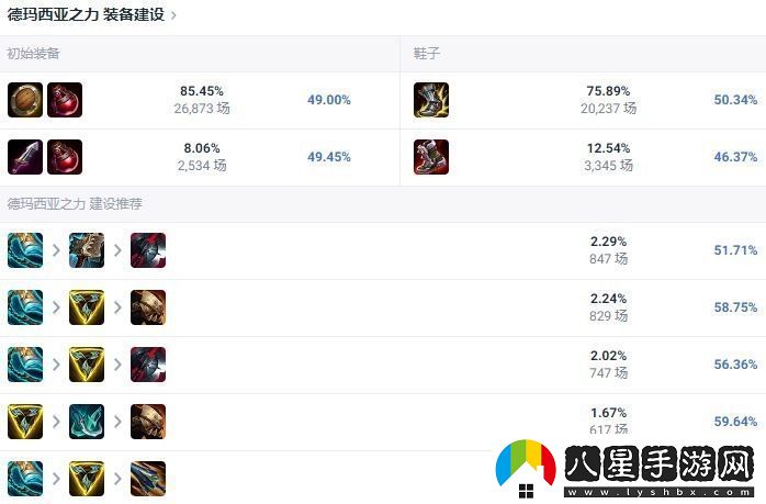 英雄聯(lián)盟上單蓋倫2024出裝順序