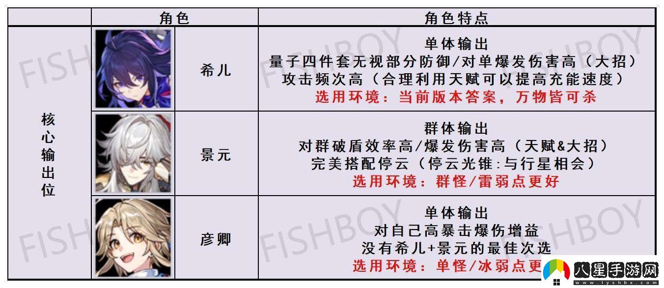 崩壞星穹鐵道怎么配隊