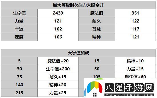另一個(gè)伊甸狄雅德拉怎么樣