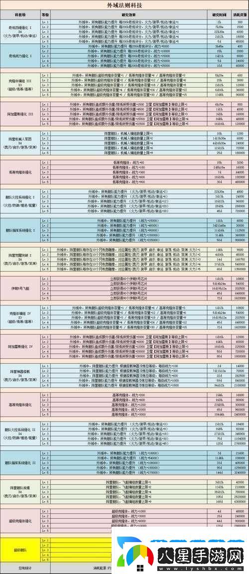 不思議迷宮外域迷霧究竟隱藏何秘密