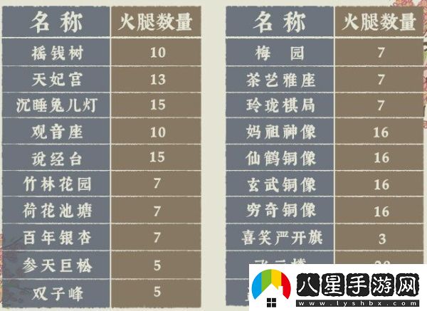 江南百景圖桃花村攻略2021