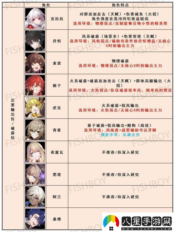 崩壞星穹鐵道怎么配隊