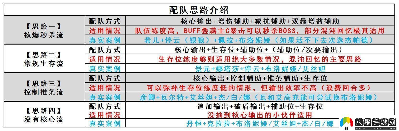 崩壞星穹鐵道怎么配隊