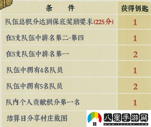 江南百景圖桃花村攻略2021