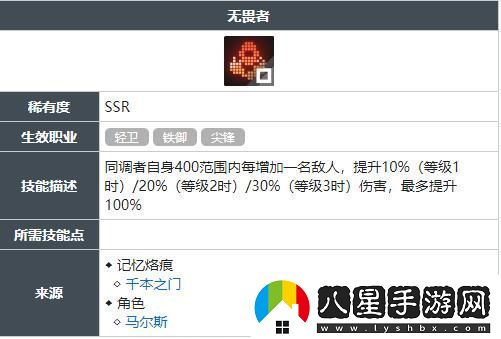 白荊回廊無畏者技能獲得方法