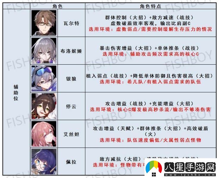 崩壞星穹鐵道怎么配隊