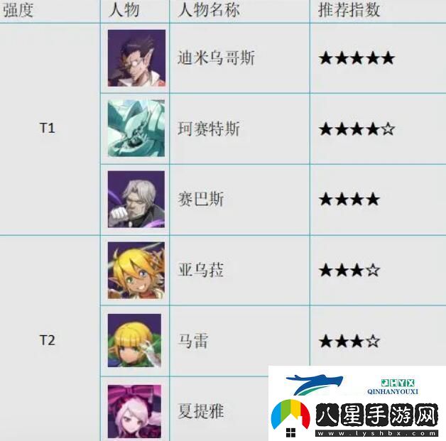 納薩力克之王新手池選誰