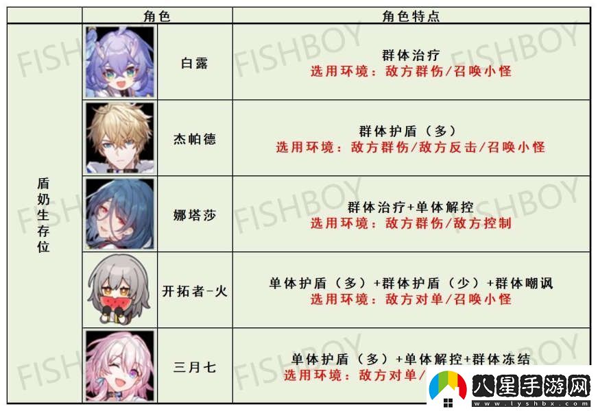 崩壞星穹鐵道怎么配隊