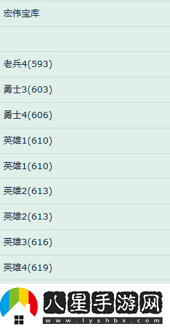 魔獸世界wow11.0地下城物品裝等具體介紹