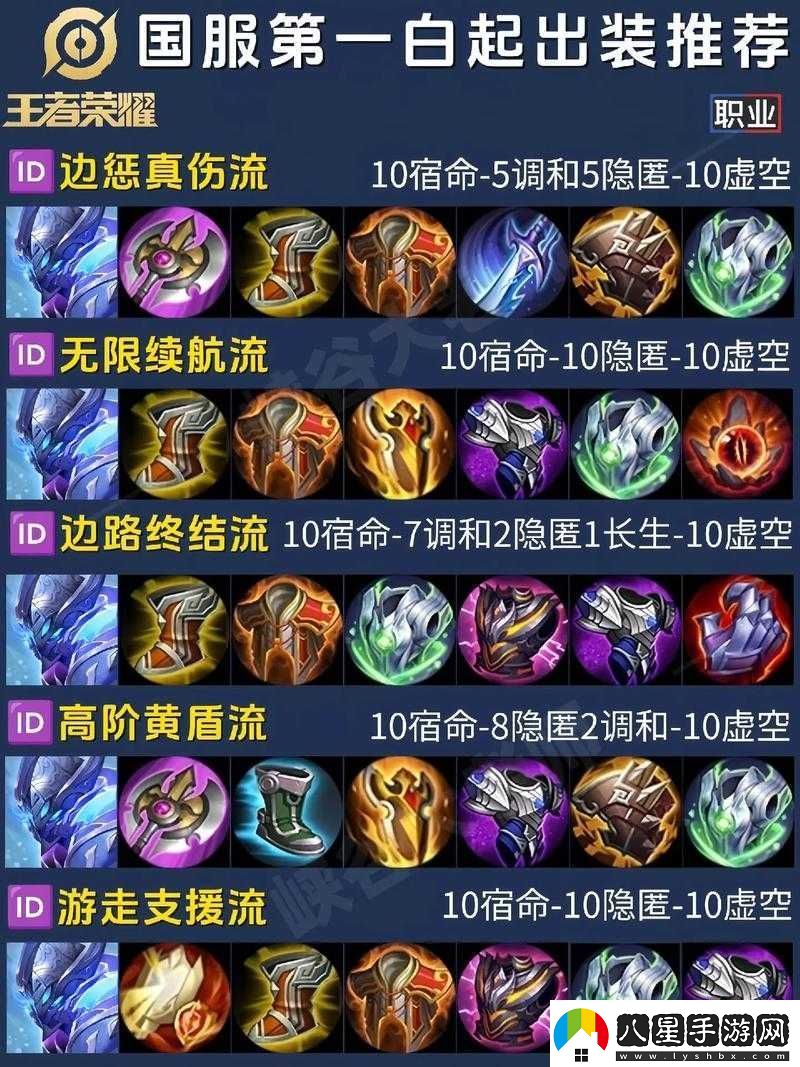 Gl出裝全攻略！逆天輸出秘籍讓你一秒封神
