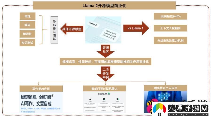 MetaAI工具震撼登場(chǎng)或?qū)⒅厮苁钟纹髽I(yè)市場(chǎng)格局