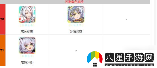 貓之城角色強度排行一覽