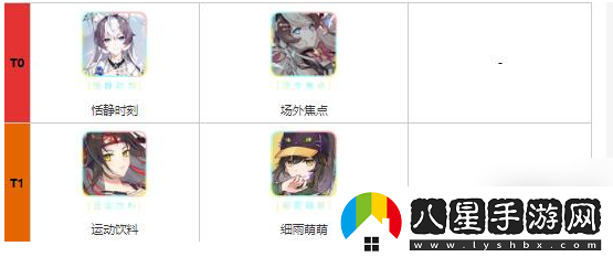 貓之城角色強度排行一覽