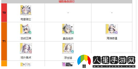 貓之城角色強度排行一覽