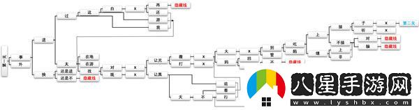 cf手游新春驚奇攻略大全
