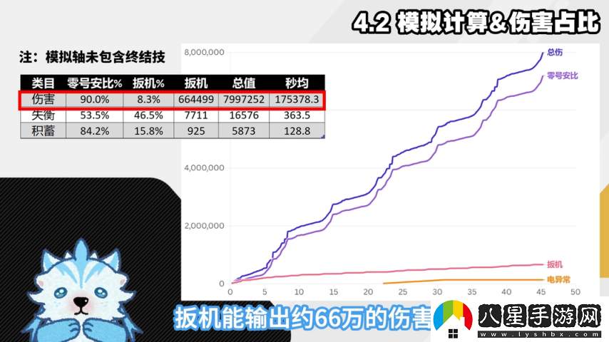 絕區(qū)零1.6