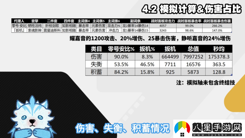 絕區(qū)零1.6