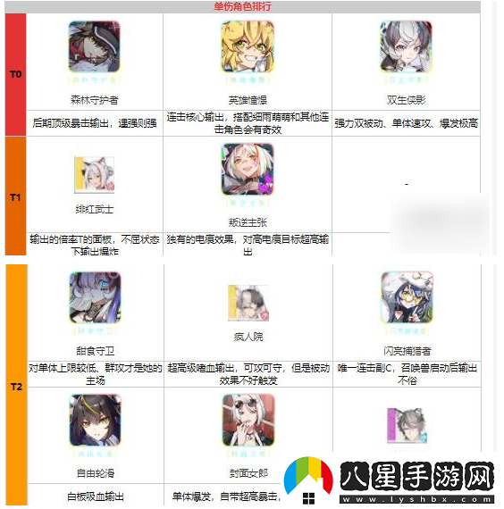 貓之城角色強度排行一覽