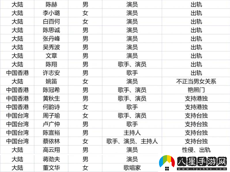 劣跡藝人名單一覽