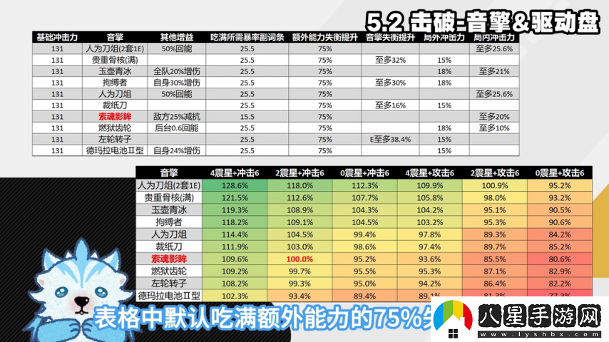 絕區(qū)零1.6
