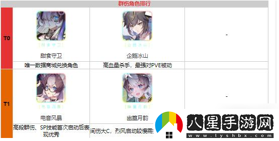 貓之城角色強度排行一覽