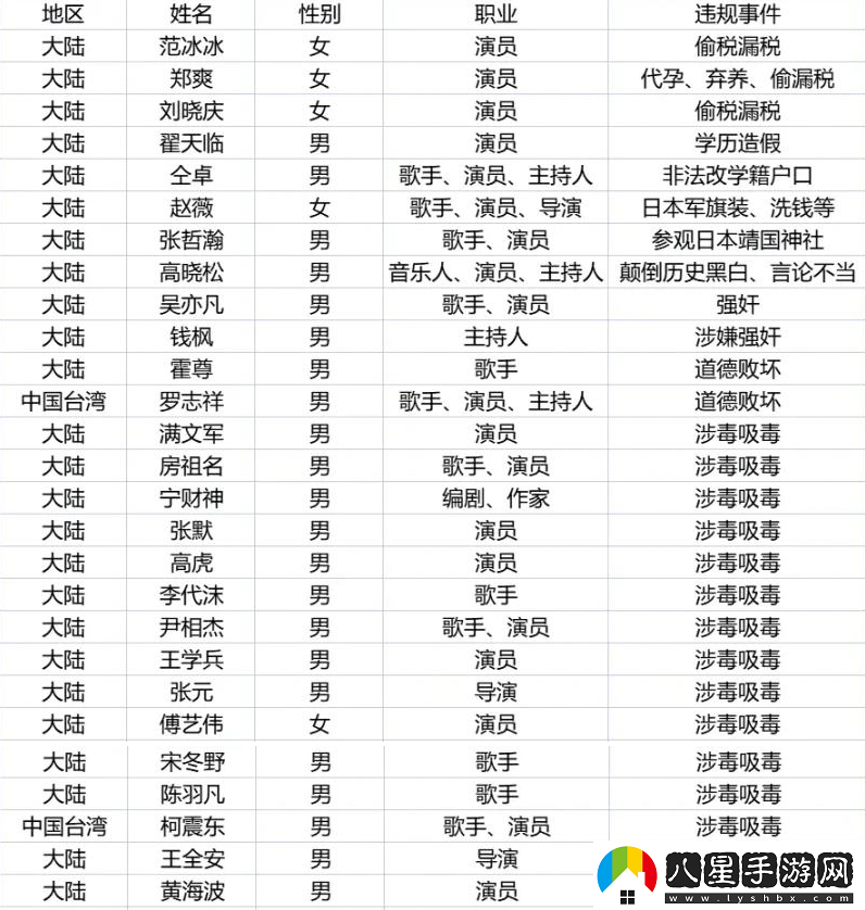 劣跡藝人名單一覽