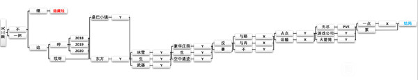 cf手游新春驚奇攻略大全