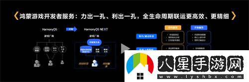 鴻蒙游戲開發(fā)者服務(wù)升級(jí)