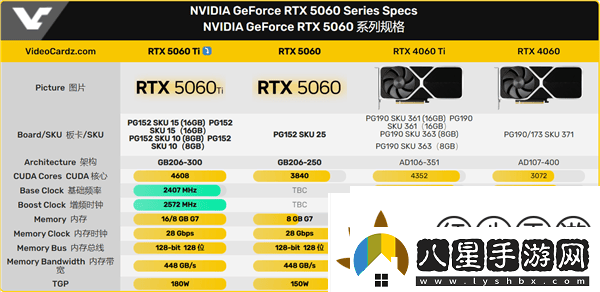 英偉達RTX