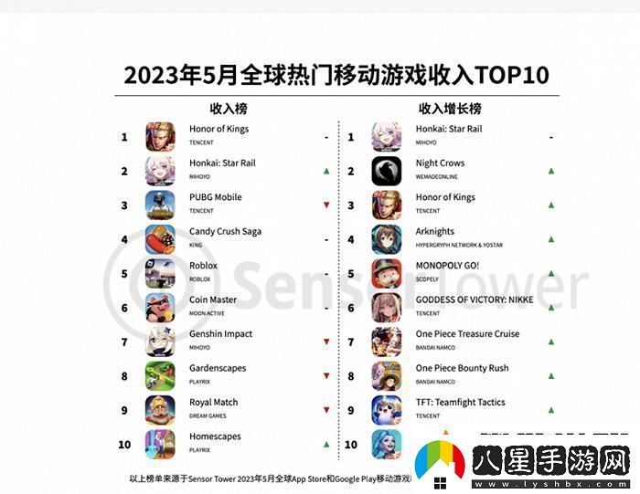 最新網(wǎng)游手游排行榜