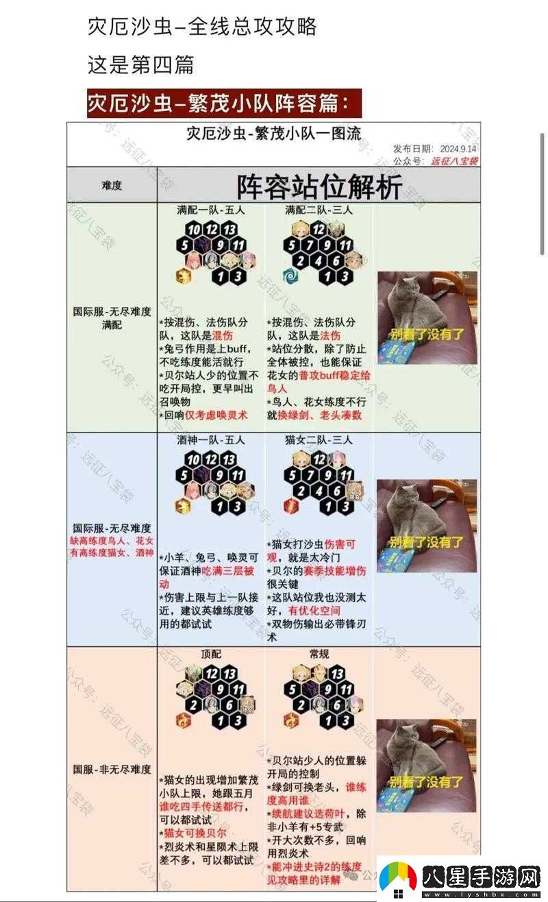 奇境探險(xiǎn)災(zāi)厄先兆通關(guān)秘籍！零失誤陣容+走位全解析