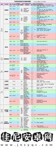 方舟生存進(jìn)化BOSS大全揭秘