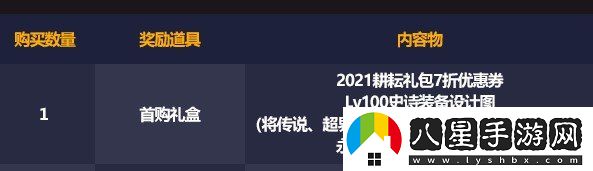 dnf2021五一套裝多買多送活動(dòng)有哪些獎(jiǎng)勵(lì)